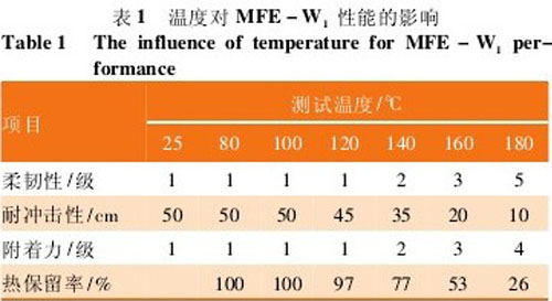 乙烯基酯鱗片膠泥檢測(cè)分析